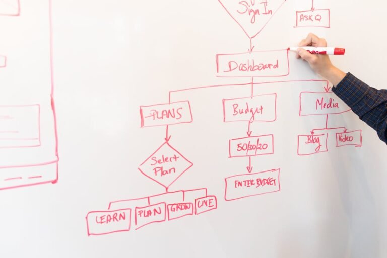 Organigramme